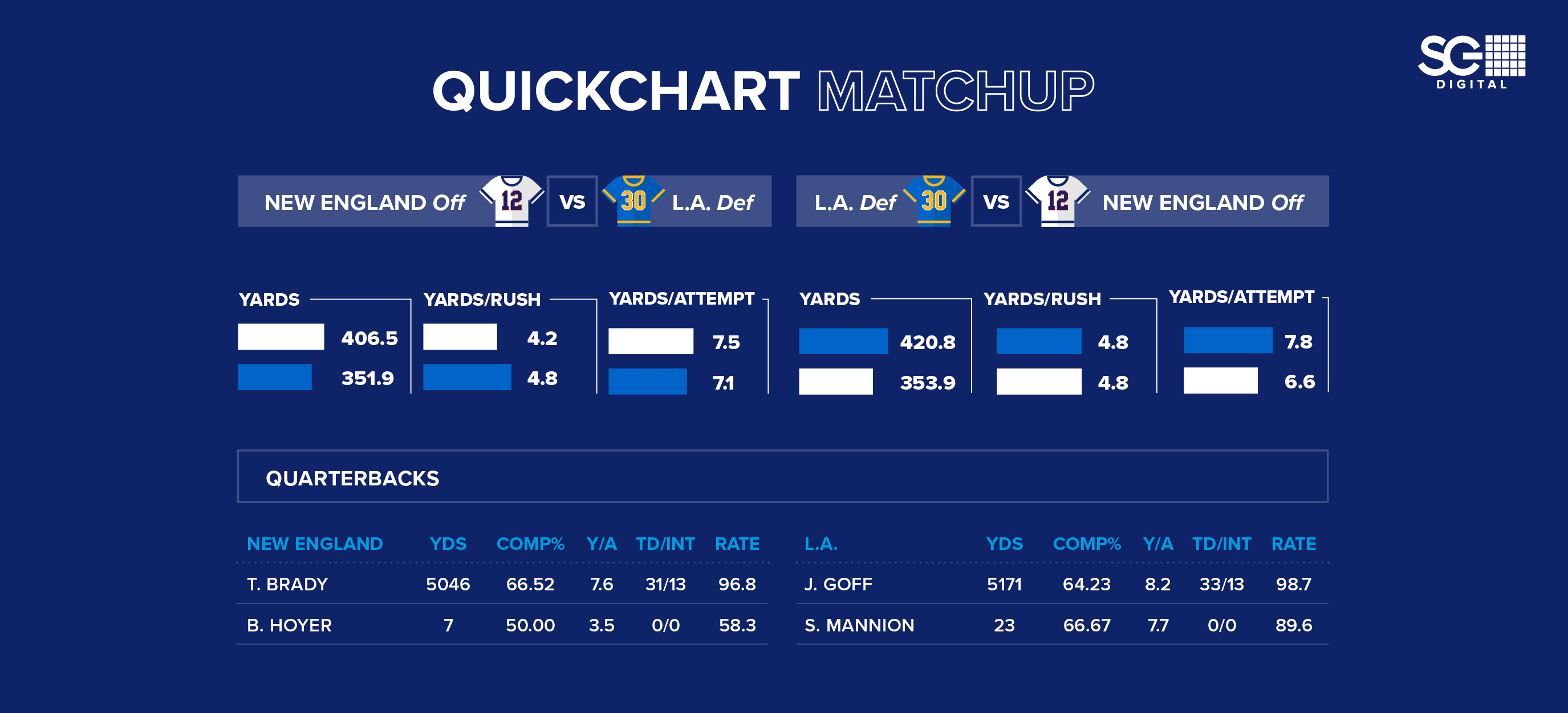 NFL_SuperBowl_'The Big Game'_Infographic_Placeholder_section5 - SBC ...