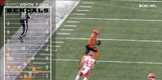Genius Sports’ Second Spectrum wins Sports Emmy for RomoVision Second Spectrum, a division of Genius Sports, has won a Sports Emmy for its RomoVision NFL broadcasting product with CBS Sports.