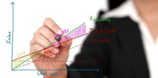 Graph illustrating breaking even