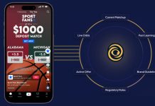Worthy.ai rolls out AI-powered TikTok Dynamic Ads for gaming acquisition The Worthy.ai TikTok Dynamic Ads tool